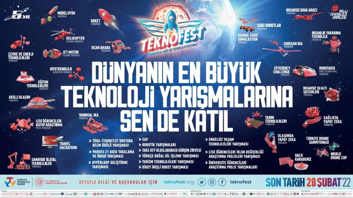 2022 Teknofest Karadeniz Başvuruları Başladı
