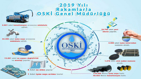 OSKİ, Kalıcı Çözümler Üretiyor
