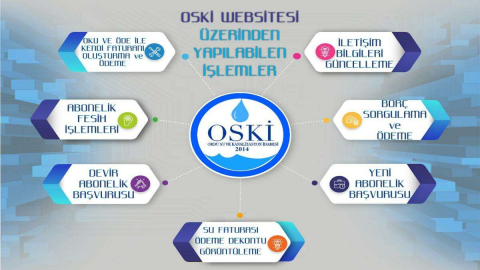 Birçok işlem Online Yapılabilecek
