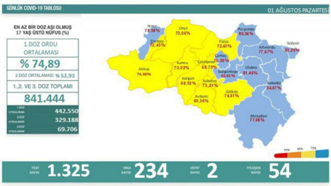 Vali Sonel, “Pandemide Önceliğimiz Aşı”