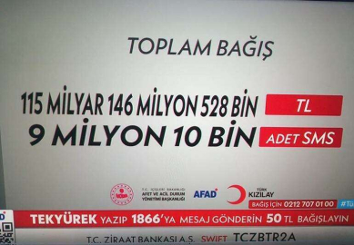 Rekor Bağış; 115 Milyar TL