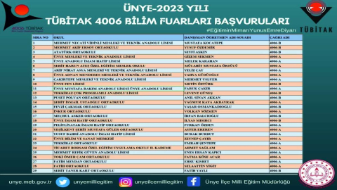 Ünye’de 29 Okul Projesi İçin Başvurdu