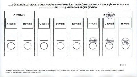 Hangi oylar geçersiz sayılır?