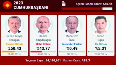 Son durum