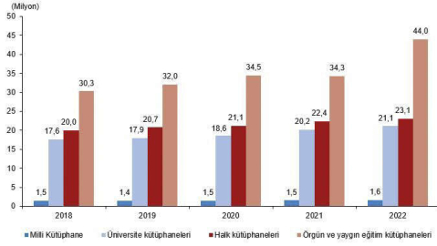 Türkiye’de Kütüphane Sayısı Yükseldi